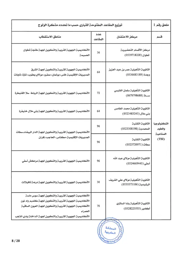 مذكرة CPGE 2026 - الصفحة 8 تفاصيل مذكرة الأقسام التحضيرية CPGE 2026 - الصفحة 8